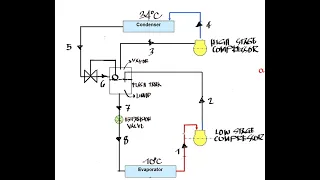 REFRIGERATION SYSTEM MULTI PRESSURE SYSTEM PART 2