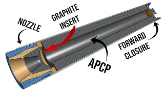 How To Design A Solid Rocket Motor - Simplex Ep 1