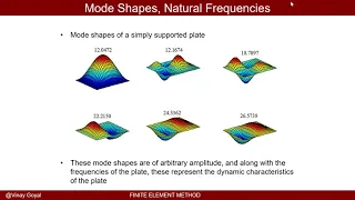 Finite Element Methods: Lecture 15A -  Modeshapes and Frequency - Dynamic Characterization