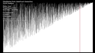 featureSort - Sorting visualization using Musicombo's ArrayV