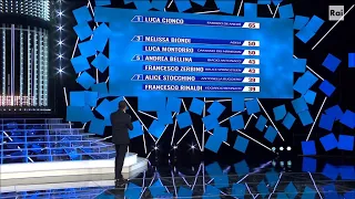 La classifica provvisoria - Tali e Quali 29/01/2022