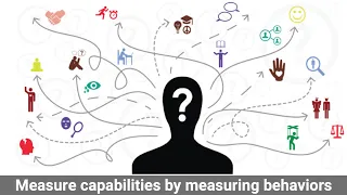 The Art of Measuring Business Agility
