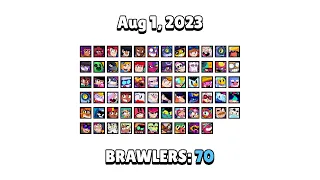 All Brawlers Release Timeline ⏱️ (2017-2023)