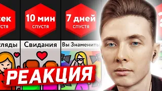 ХЕСУС СМОТРИТ: СКОЛЬКО ЕДЫ ТЕБЯ УБЬЕТ | ЧТО ЕСЛИ ВСЕ ВЛЮБЯТСЯ В ВАС | МИР СРАВНЕНИЙ | РЕАКЦИЯ