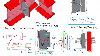 Estructuras Metálicas, Uniones. Uniones articuladas, Parte 1.