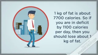 Mathematics of weight Loss