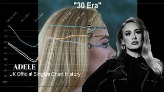 Adele - UK Official Singles Chart History (2008-2022)