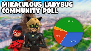 Miraculous Ladybug Community Poll! | Let's Learn About the Miraculous Ladybug Fandom!