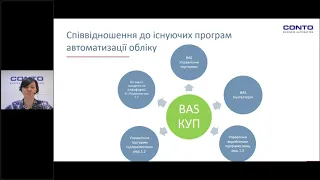 Вебінар BAS Комплексне управління підприємством