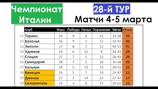 Футбол // Серия А 2021-22 (Чемпионат Италии) // 28-й тур // Матчи 4-5 марта // Турнирная таблица