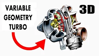 Diesel Variable Geometry Turbocharger 3D Animation