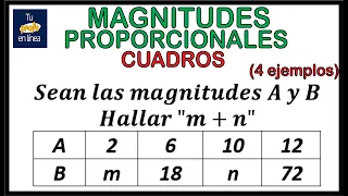 MAGNITUDES PROPORCIONALES 02: Cuadros de Magnitudes Proporcionales