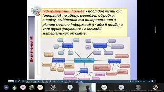 Основні поняття медичної інформатики, телемедицина (2021)