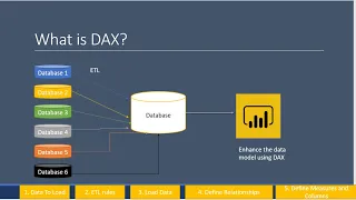 What is DAX - data analysis expressions Power BI