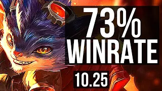 RUMBLE vs URGOT (TOP) | 8/1/12, 73% winrate, Dominating | BR Master | v10.25