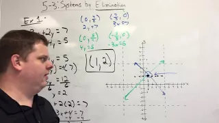 5-3 Solving Systems of Linear Equations by Elimination