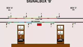 Absolute Block Signalling Animation