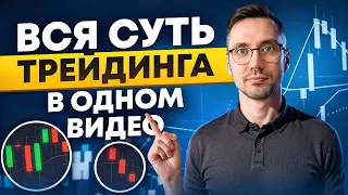 ГАЙД ПО ТРЕЙДИНГУ С ПОЛНОГО НУЛЯ | КАК НАЧАТЬ ЗАНИМАТЬСЯ ТРЕЙДИНГОМ НОВИЧКУ?