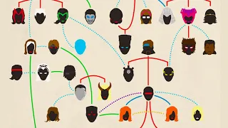 Explaining The X-Men Family Tree