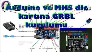 Arduino ve MKS kartına GRBL kurulumu