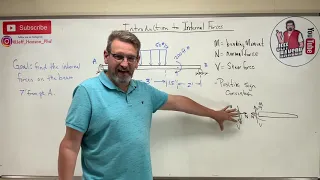 Statics: Lesson 57 - Introduction to Internal Forces, M N V