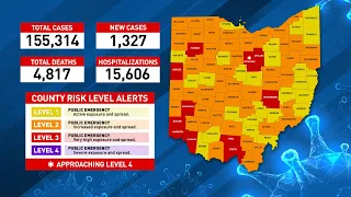 Ohio Coronavirus Update: October 1, 2020