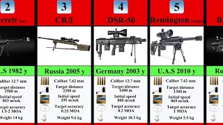 Dunyodagi eng yaxshi snayper miltiqlar TOP-10 ligi/Top 10 Sniper Rifles in the World