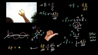Momentum of EM waves | EM Waves | Physics | Khan Academy