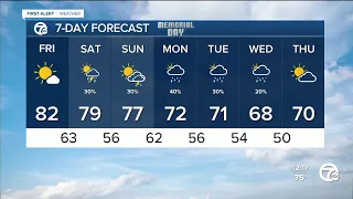 Metro Detroit Weather: Tracking rain for Memorial Day Weekend