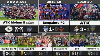 ISL all season winner 2014-2023• Isl champions 2023•