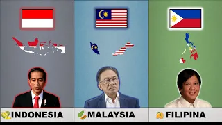 perbandingan Indonesia, malaysia dan Filipina ‼️