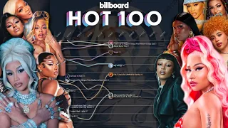 CURRENT FEMALE RAPPERS: Billboard Hot 100 Chart History (2017-2023)