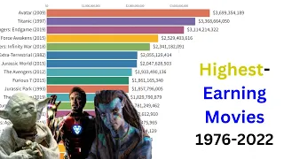 Top Grossing Movies of All Time 1976 - 2023