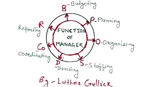 POSDCORB # Functions of Managers  Important for Upcoming NTA NET JRF