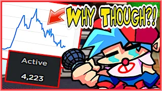 Why FUNKY FRIDAY is DYING?! MY THOUGHTS... (Roblox)