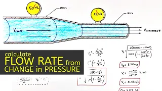 Find Flow Rate Given Pressure Drop in a Pipe Taper | Bernoulli's Law