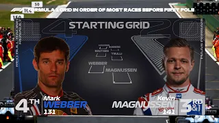 F1 Starting GRID in order of Most Races Before First Pole Position