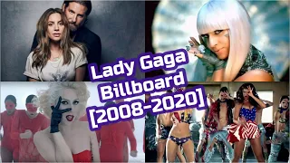 Lady Gaga Billboard Chart History [2008-2020]