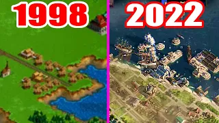 Evolution of Anno Games ( 1998-2022 )