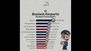 The Busiest Airports in the World.