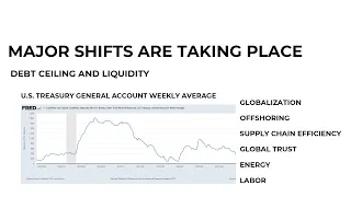 Major Shifts Are Taking Place That Will Impact Inflation, Central Banks, and Investment Portfolios