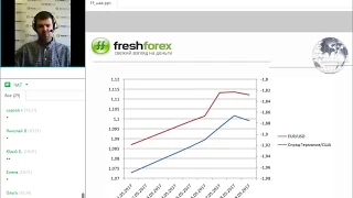 Ежедневный обзор FreshForex по рынку форекс 19 мая 2017