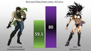 DBZMacky Joseph Joestar VS Kars POWER LEVELS All Forms - Jojo's Bizarre Adventure