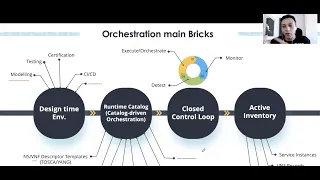 Orchestration in Telco - May Webinar