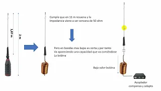 # 047 Antenas HF balconeras, ¿tienen rendimiento aceptable?