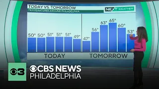 Cold, breezy Friday with periods of rain in Philadelphia | NEXT Weather