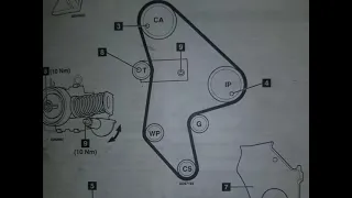 PEUGEOT 406 2.1D TURBO; 605 2.1D TURBO; 806 2.1D TURBO УСТАНОВКА ЗАЖИГАНИЯ МЕТКИ ГРМ