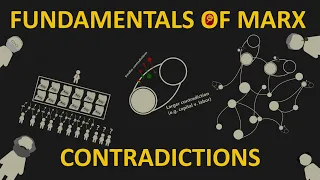 Fundamentals of Marx: Contradictions