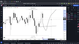 Обзор евро и фунта 23.02.24