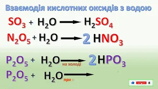 Хімічні властивості кислотних оксидів